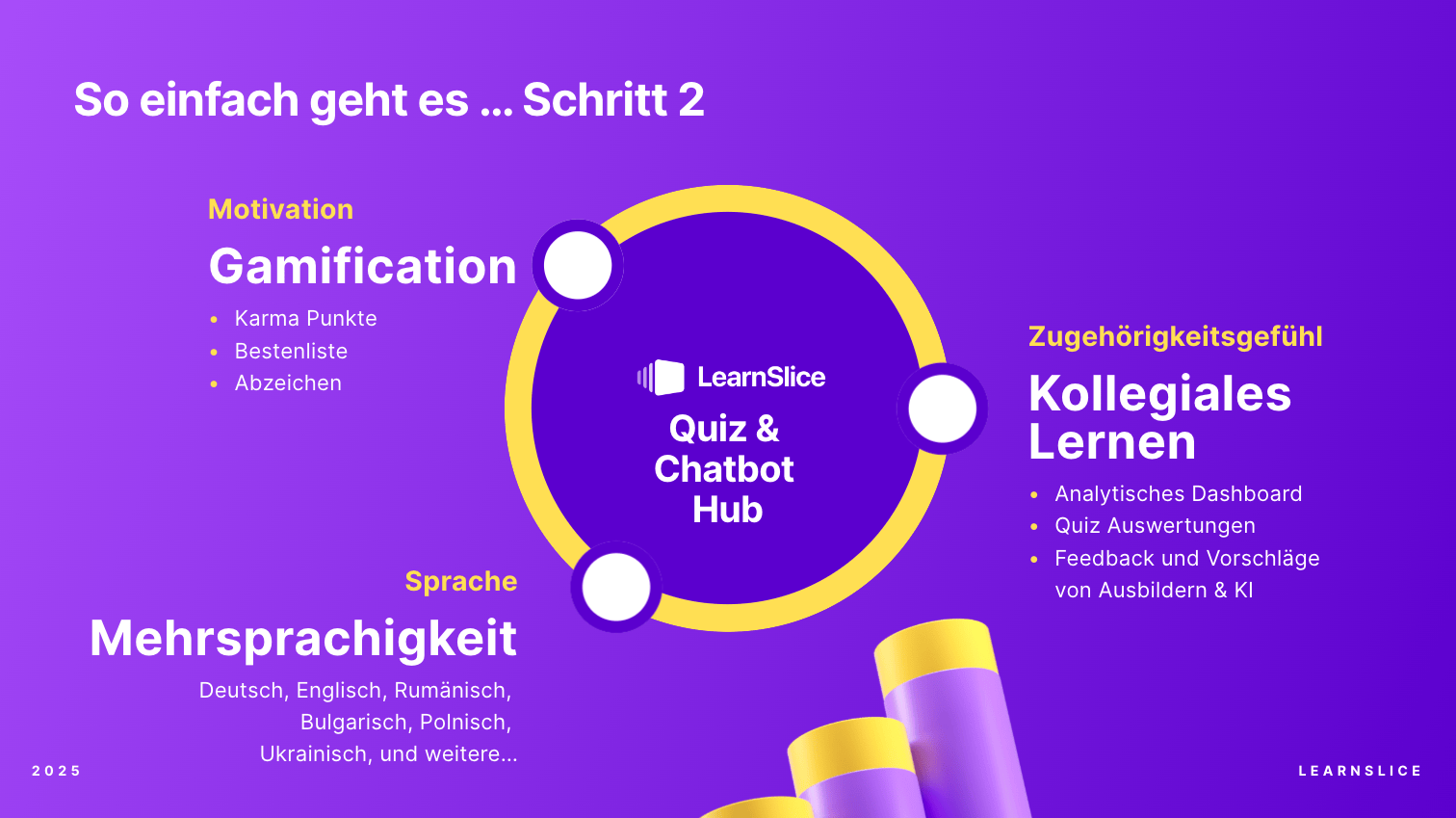 Redesigned slide: product deck